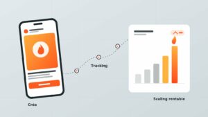 Schéma d'un smartphone orange relié par une courbe de tracking à un graphique de scaling rentable